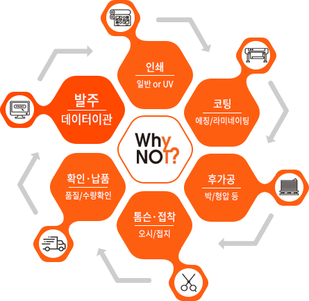  프린트 이미지